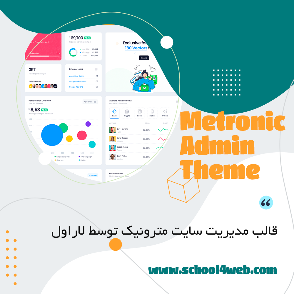 قالب مدیریت مترونیک برای لاراول